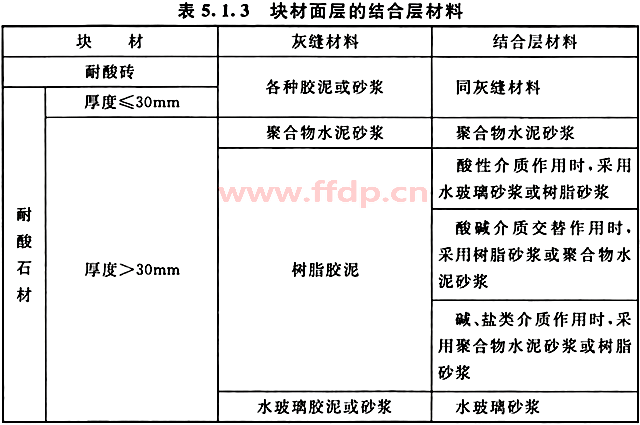 防腐蚀耐酸砖石块材面层的结合层材料对比图