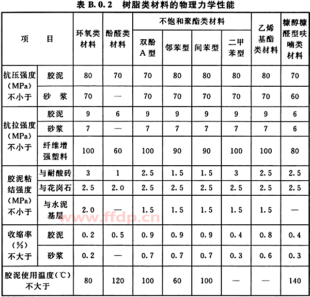 树脂类材料的物理力学性能表